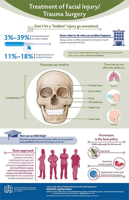 treatment of facial injury graphic