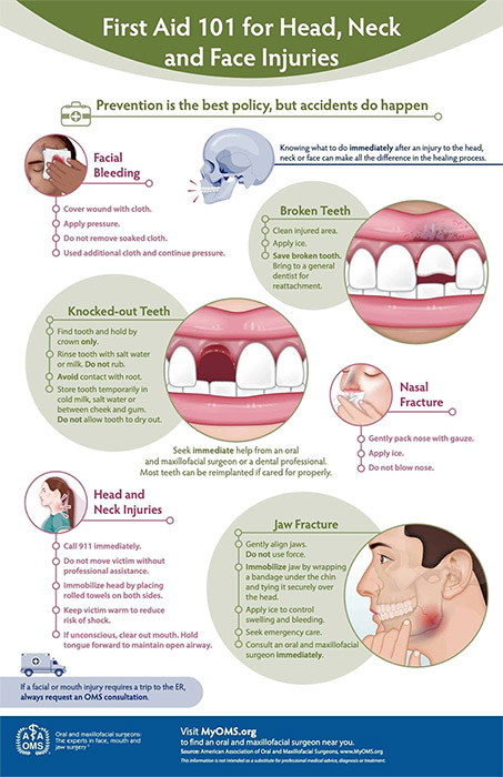 first aid 101 graphic